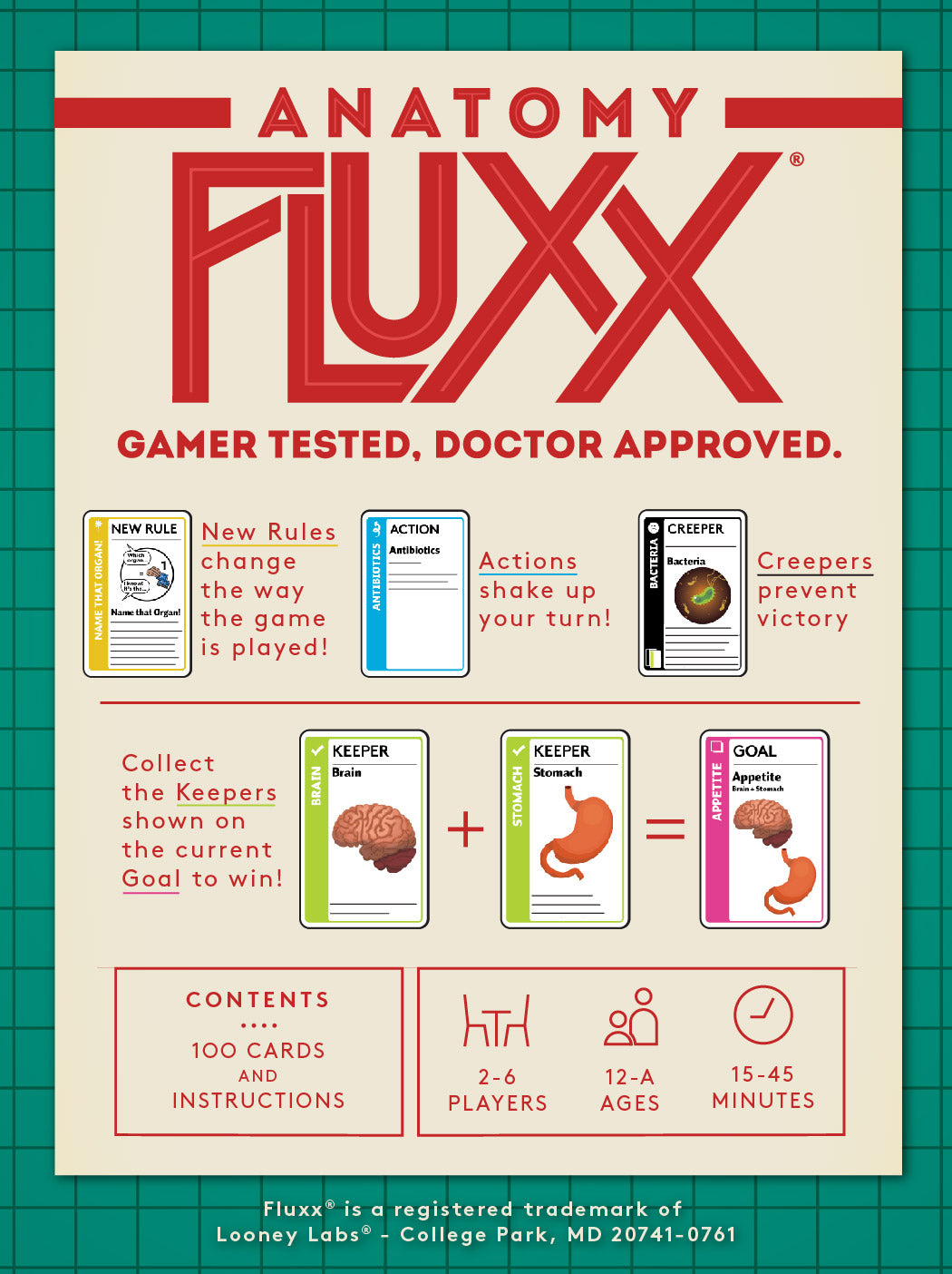 Looney Labs - Anatomy Fluxx - LOO084 image 2