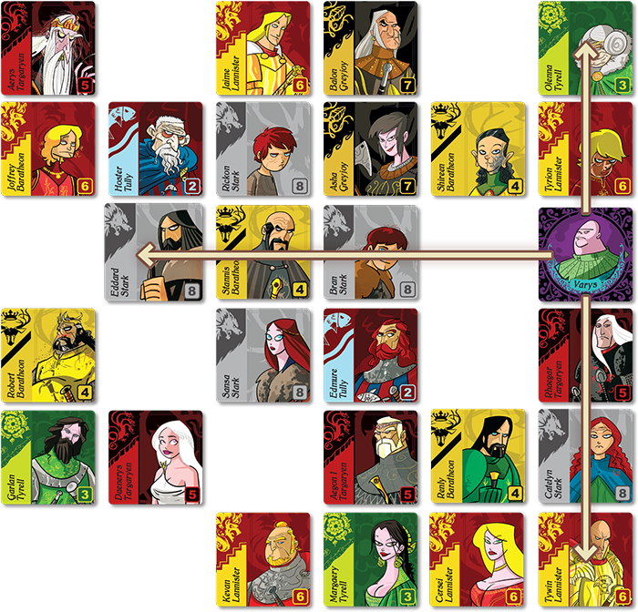 A Game of Thrones - The Hand of the King - Card Game - Fantasy Flight