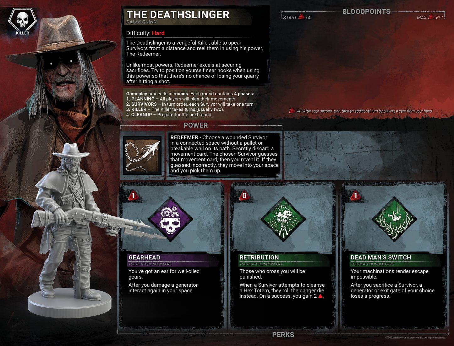 Dead by Daylight - The Board Game - Unbroken Expansion