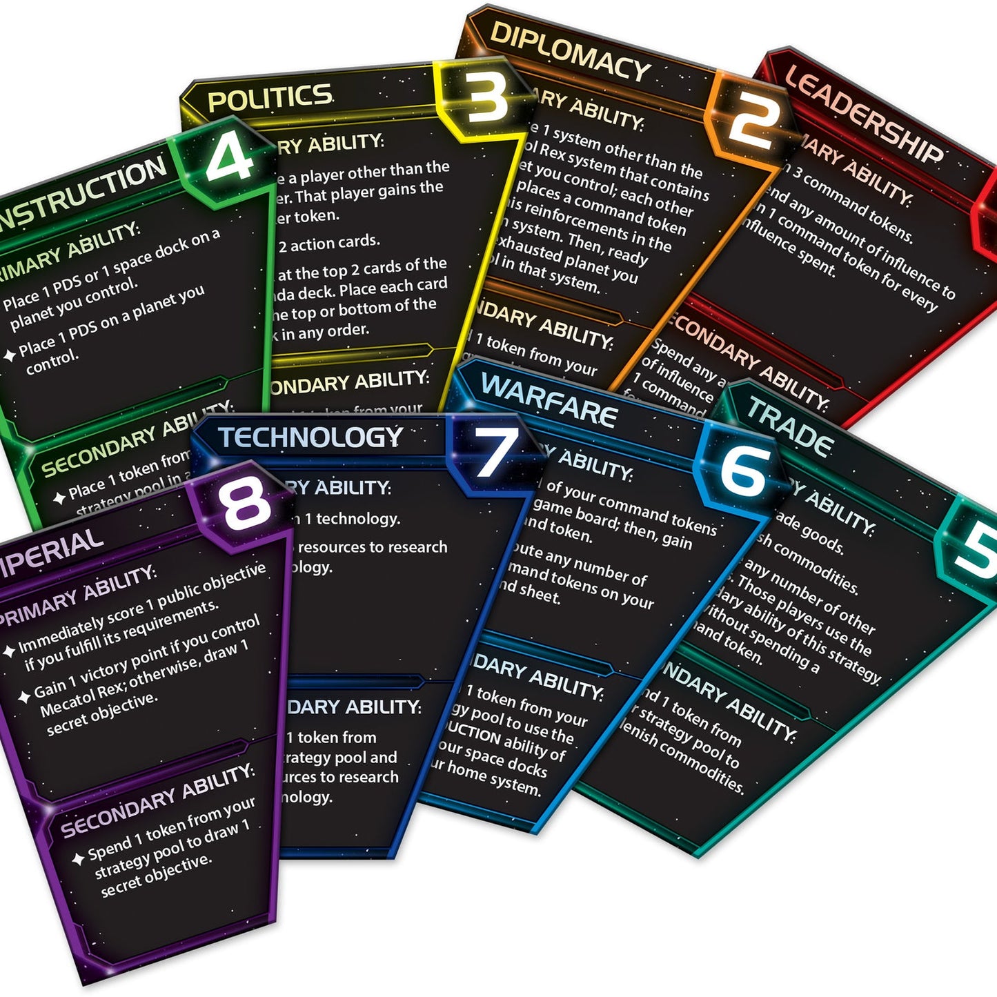 Twilight Imperium - 4th Edition - An Intergalactic Empire Game - Fantasy Flight