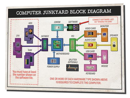 Computer Junkyard - Dream Egg Games