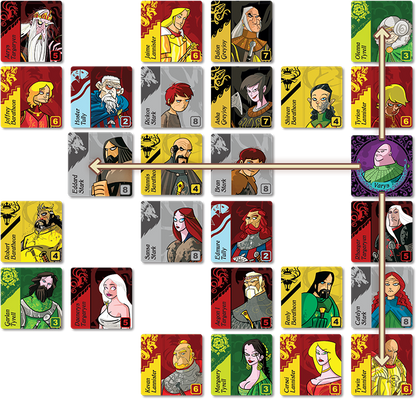 A Game of Thrones - The Hand of the King  - Card Game - Fantasy Flight
